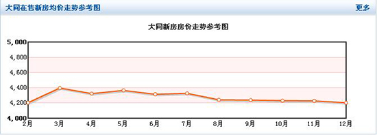 ��ͬ���r�߄݅����D