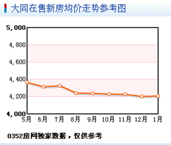 ��ͬ�����·����r�߄݅����D