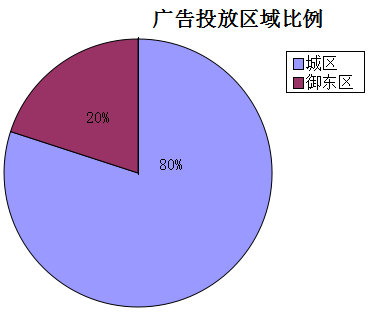 �����ܴ�ͬ�ǱP�V��Ͷ�Ņ^�������