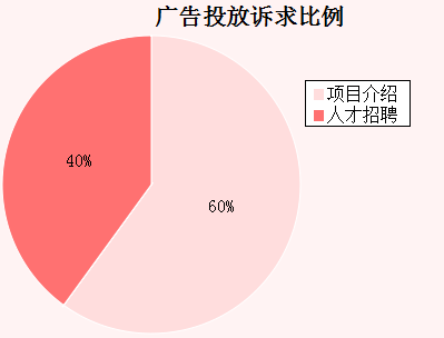 �����܏V��Ͷ���V�������