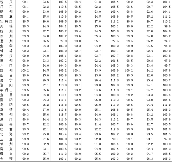 2015��1��70�����г����½���Ʒסլ��r��ָ��