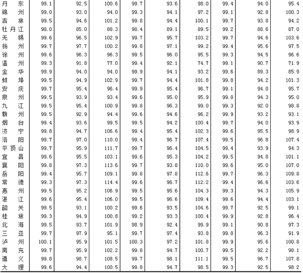 2015��1��70�����г��ж���סլ��r��ָ��