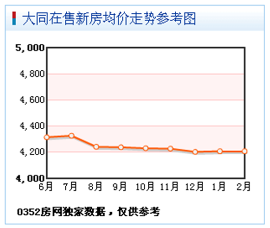 ��ͬ�����·����r�߄݅����D