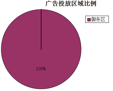 �����ܴ�ͬ�ǱP(p��n)�V��Ͷ�Ņ^(q��)�������