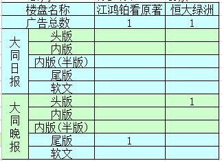 �����ܴ�ͬ�ǱP(p��n)�V��Ͷ����������