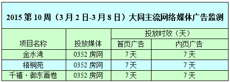 ������0352���W(w��ng)�W(w��ng)�j(lu��)�V��Ͷ����r��