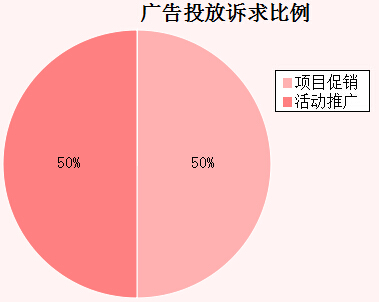 �����܏V��Ͷ���V�������