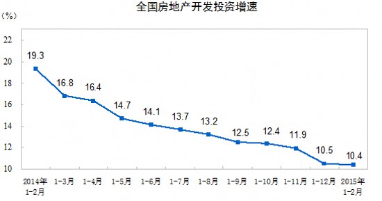 ȫ�����خa�_�lͶ�Y����