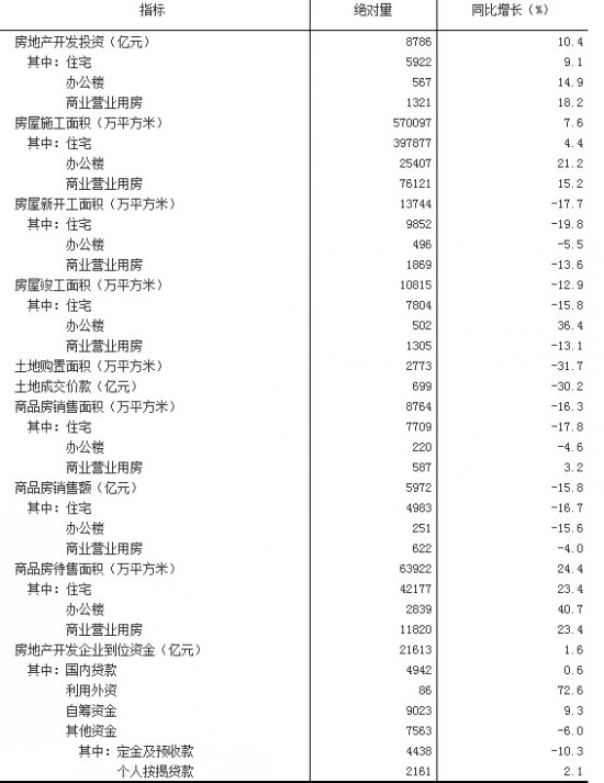 2015��1-2�·�ȫ�����خa�_�l���N����r