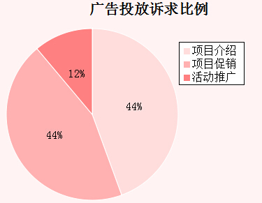 �����܏V��Ͷ���V�������