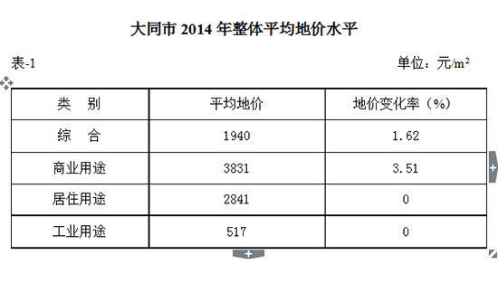 ��ͬ��2014�����wƽ���؃rˮƽ