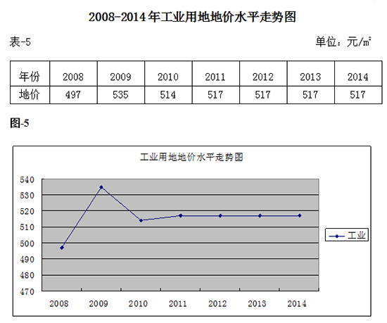 2008-2014�깤�I�õص؃rˮƽ�߄݈D