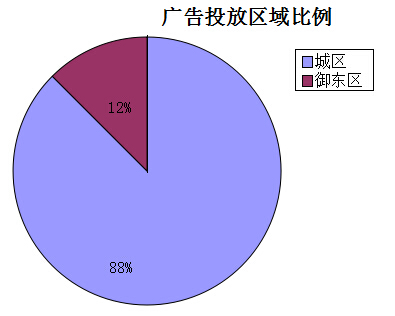 �����ܴ�ͬ�ǱP�V��Ͷ�Ņ^�������