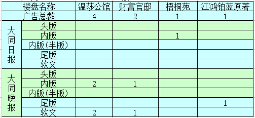 �����ܴ�ͬ�ǱP�V��Ͷ����ǰ5������