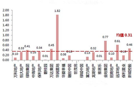 2015��һ�������c(di��n)��I(y��)�õ��N�۱�