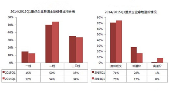 2014/2015һ�������c(di��n)��I(y��)�������؃�����зֲ�����r(ji��)��r