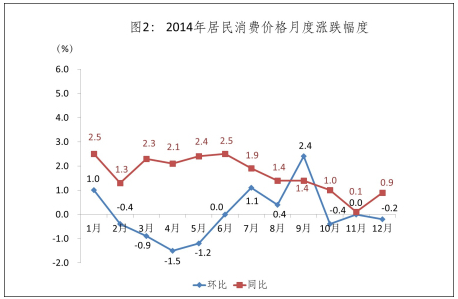 2014��������M�r���¶ȝq������