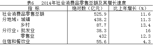 2014��������MƷ���ۿ��~�������L�ٶ�