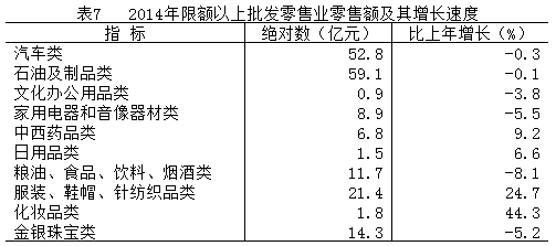 2014�����~�������l���ۘI�����~�������L�ٶ�