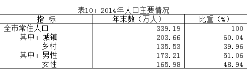 2014���˿���Ҫ��r