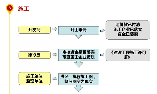 ���خa(ch��n)�Ŀ�_�l(f��)�^������ʩ��