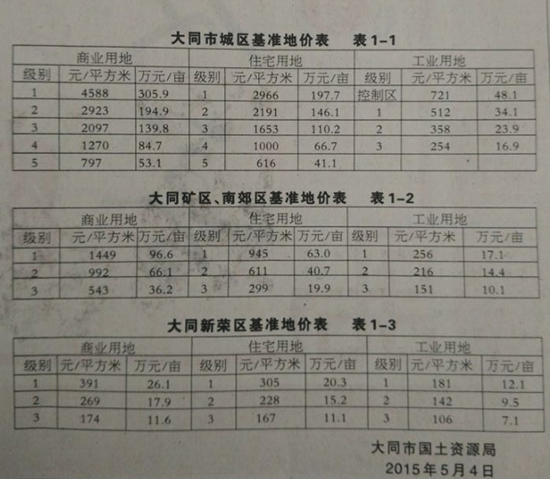 ��ͬ�г�悇������ػ��ʵ؃r���¹���