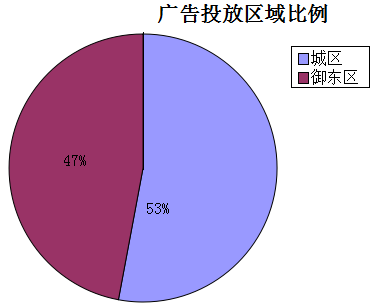 �����ܴ�ͬ�ǱP�V��Ͷ�Ņ^�������