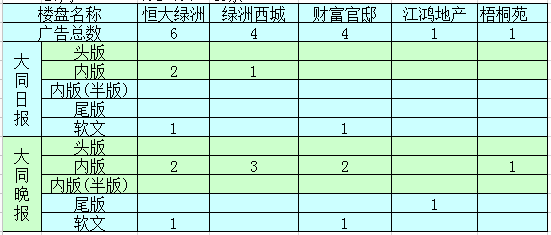 �����ܴ�ͬ�ǱP�V��Ͷ����ǰ5������