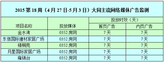 ������0352���W�W�j�V��Ͷ����r��