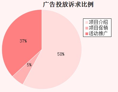 �����܏V��Ͷ���V�������