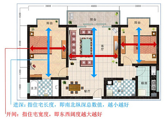 ���͵��M����_�g�����͵Ĳɹ��ͨ�L����Ҫ��Ӱ�