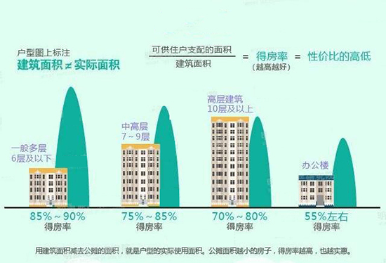 ������e���O�Ì�ס����ס�����m��Ҳ������Ҫ��Ӱ�