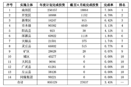 ��ͬ�б�����ס�����O(sh��)1-4�����Ͷ�Y��r��ͨ��