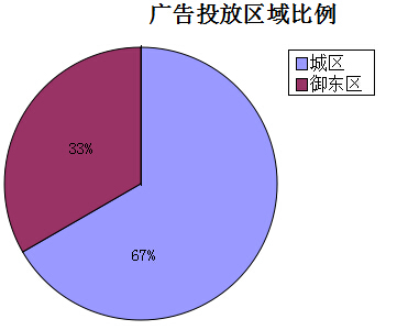 �����ܴ�ͬ�ǱP�V��Ͷ�Ņ^�������