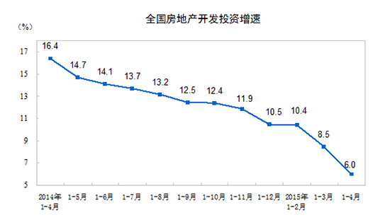 ȫ�����خa�_�lͶ�Y����