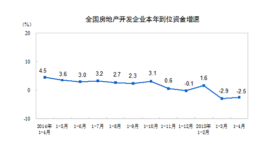 ȫ�����خa�_�l��I���굽λ�Y������