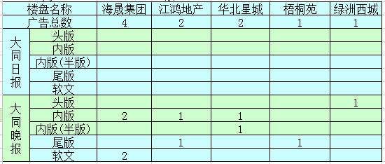 �����ܴ�ͬ�ǱP�V��Ͷ����ǰ5������