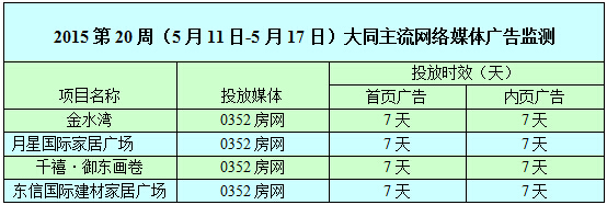 ������0352���W�W�j�V��Ͷ����r��