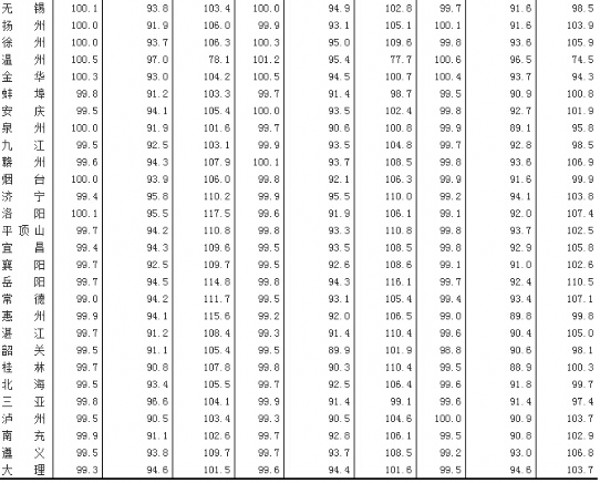 2015��4��70�����г����½���Ʒסլ��r��ָ��(sh��)