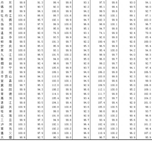 2015��4��70�����г��ж���סլ��r��ָ��(sh��)