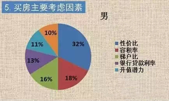 �����I����Ҫ���]������