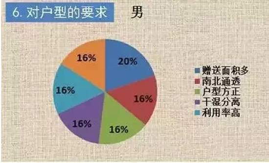 ���������͵�Ҫ��