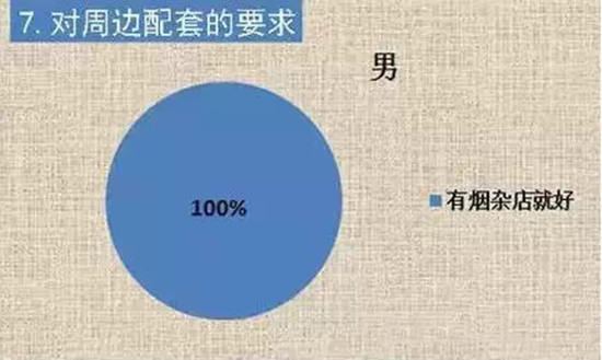 ��������߅���׵�Ҫ��