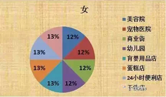 Ů������߅���׵�Ҫ��