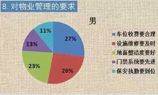 ��������I������Ҫ��