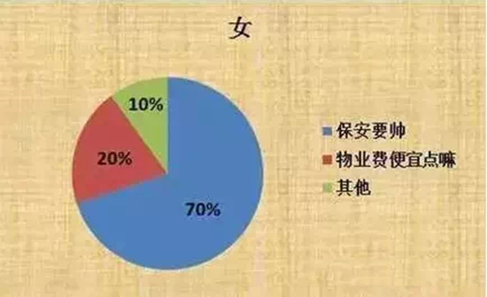 Ů������I������Ҫ��