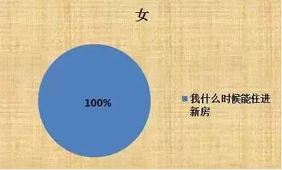 Ů������ُ����ͬ�뵽�ĵ�һ����