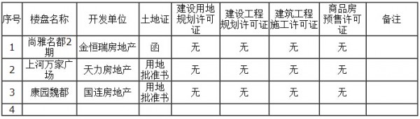 辦理土地手續(xù)的項目(3家)