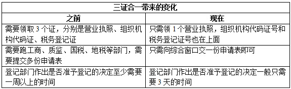   ��Iע�Ե�ӛ�����C��һ��