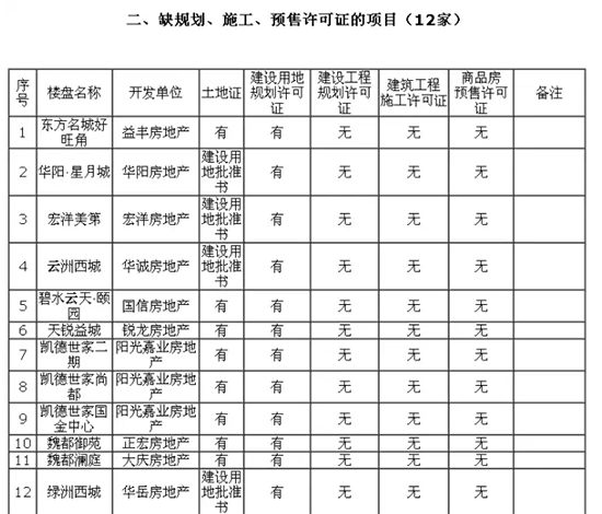 ��ͬ��ȱҎ����ʩ�����A���S���C���Ŀ